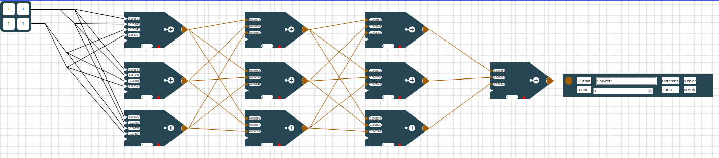 Das fertige Standardnetz