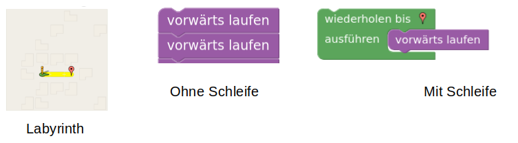 Schleifen