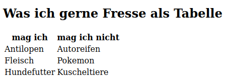 Beispiel einer einfachen Tabelle