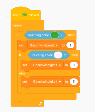 geschwindigkeit